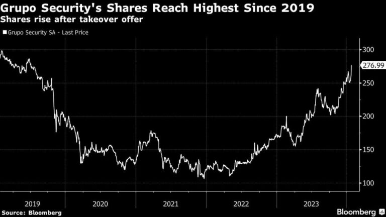 Chile's Matte Family Expands Finance Footprint With Grupo Security Takeover